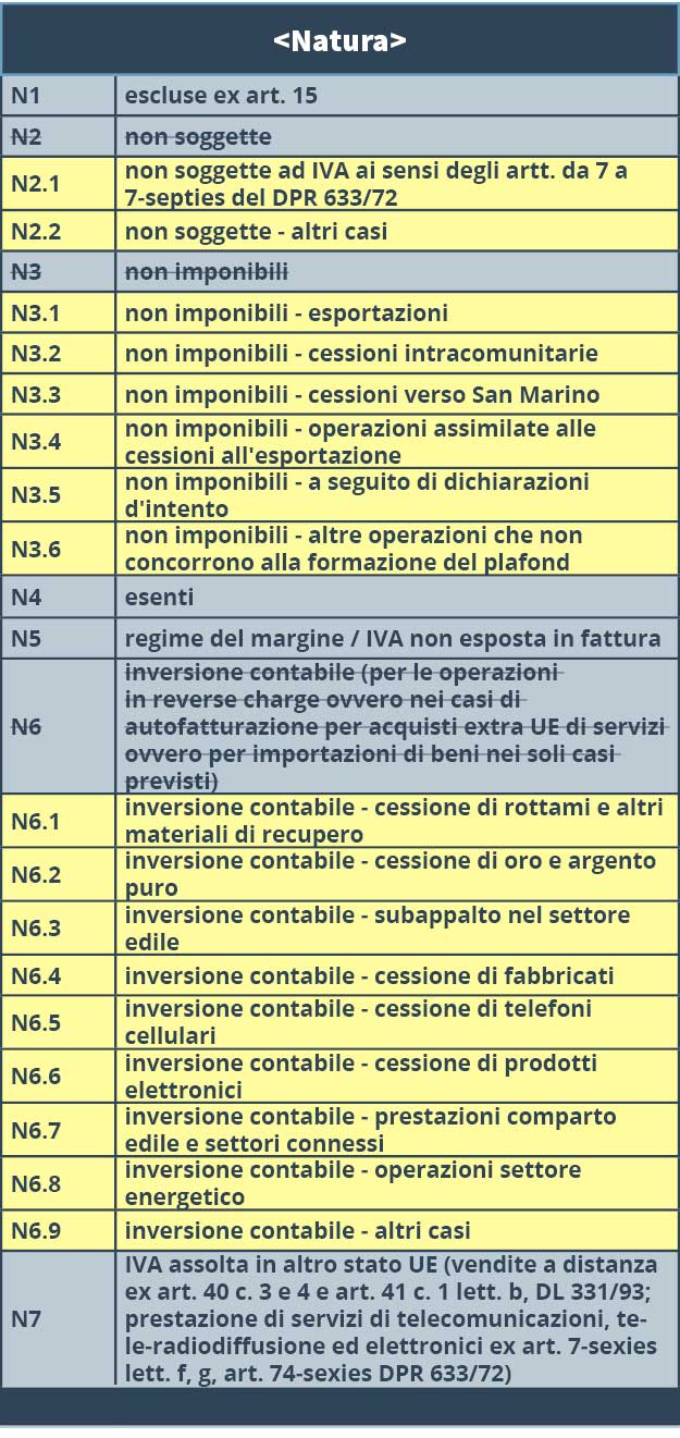 especificaciones técnicas factura italia 2